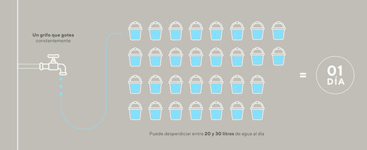 Un pequeño escape, un gran problema. El verdadero impacto de un grifo que gotea