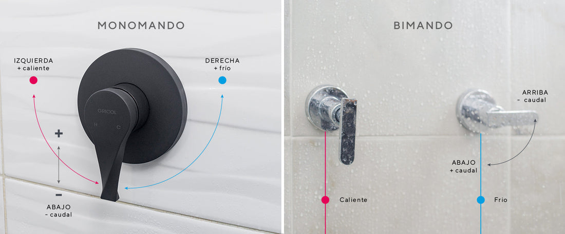 Llave de ducha pared: cómo elegir la mejor opción para tu baño